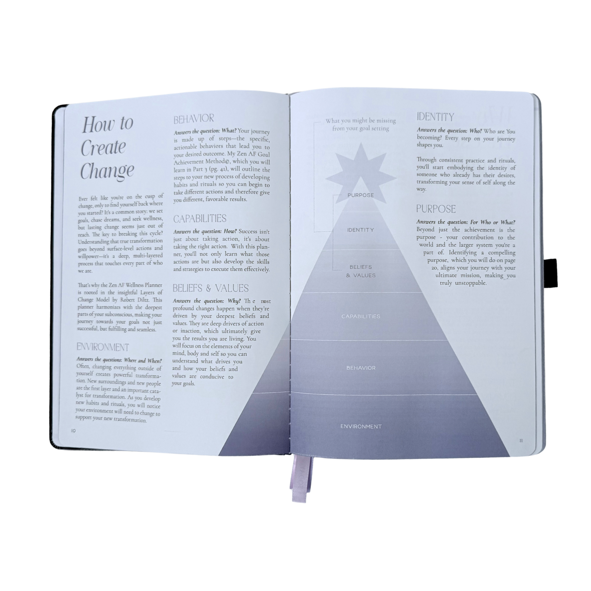 Zen AF Wellness Planner