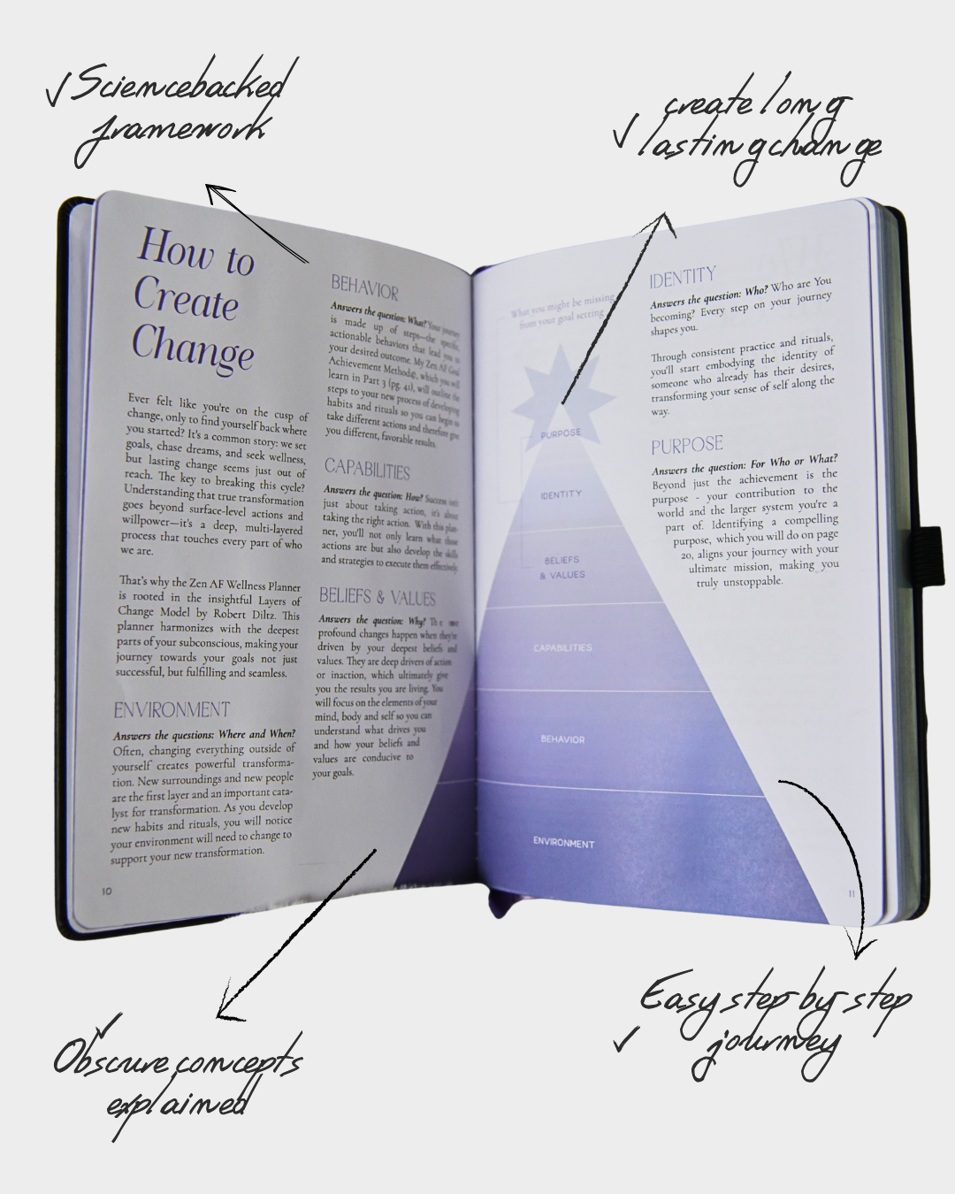 Zen AF Wellness Planner